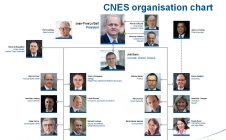 CNES Organization chart 2016