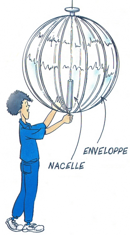 Superpressure balloon. Conception : Jean-Pierre Penot (CNES), illustration : Bernard Nicolas